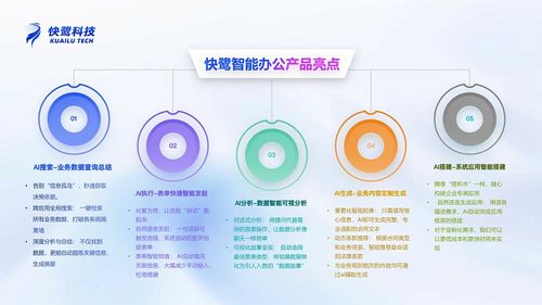 讓工具聽(tīng)懂人話 快鷺科技全球首發(fā)AI智能辦公新物種