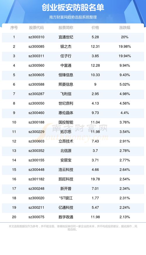創(chuàng)業(yè)板安防股名單及網(wǎng)絡(luò)技術(shù)服務(wù)分析